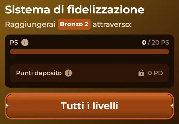 Rodeoslot Sistema di fidelizzazione